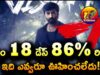 Gopichand Viswam Movie 18 Days Total WW Collections